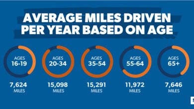average mileage per year